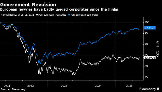 宏观看客：不信美国政府是美债投资者更聪明的选择