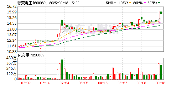 特变电工大宗交易成交7800.86万元