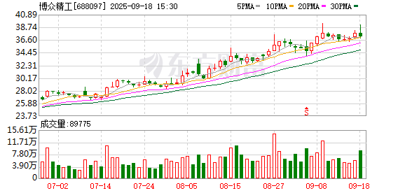 博众精工发生3笔大宗交易 合计成交863.20万元