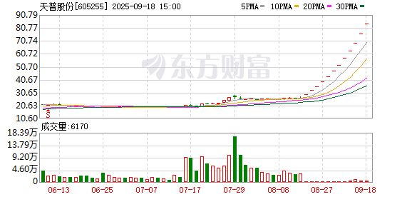 易主消息催生12连板，天普股份股价狂欢背后
