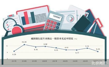 资本“红线”前的威海银行