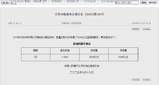 央行今日开展3543亿元7天期逆回购操作