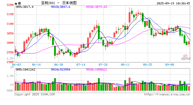 光大期货：9月19日农产品日报
