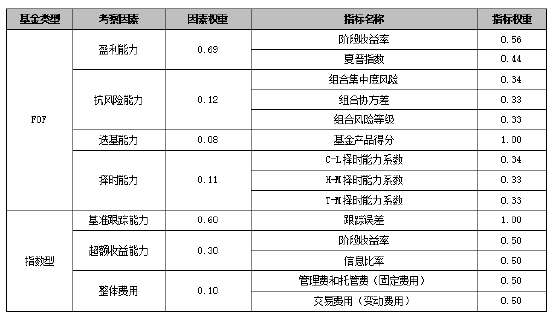 济安金信|个人养老金投教进行中：专业评价助力个人养老金推广与基金高质量发展