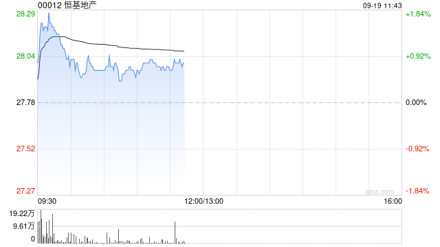交银国际：上调恒基地产目标价至32.68港元 上调评级至“买入”