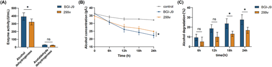 应酬黑科技！华大「解酒菌」BGI-J9登上国际期刊！