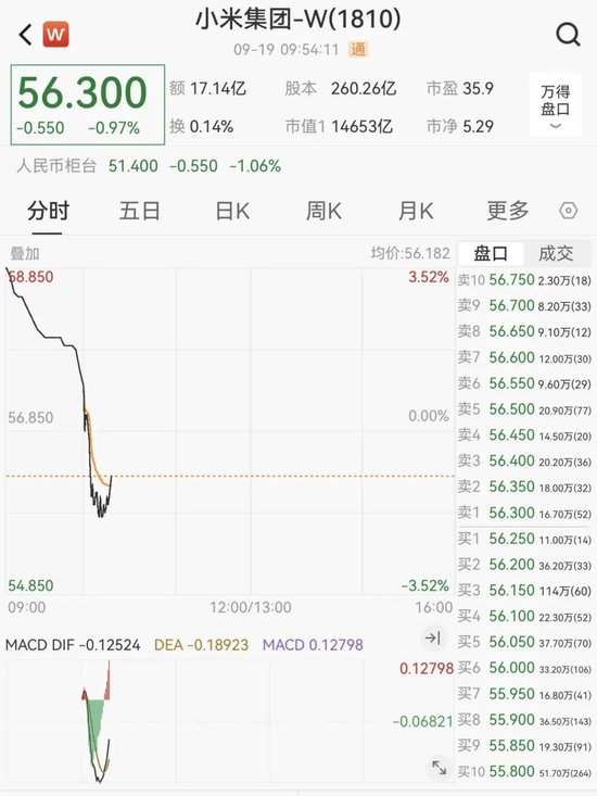 存安全隐患！小米召回11.7万辆标准版SU7，股价直线下跌，召回编号、原因公布