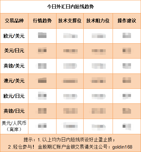 美联储降息后，美元强势反弹为哪般？日元表现或最亮眼？