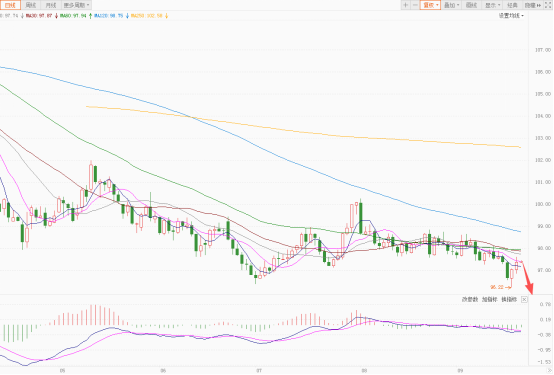 美联储降息后，美元强势反弹为哪般？日元表现或最亮眼？