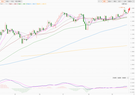 美联储降息后，美元强势反弹为哪般？日元表现或最亮眼？