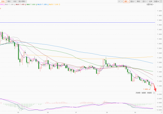 美联储降息后，美元强势反弹为哪般？日元表现或最亮眼？