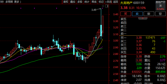 301379，突然20%涨停！这一板块，多股新高！