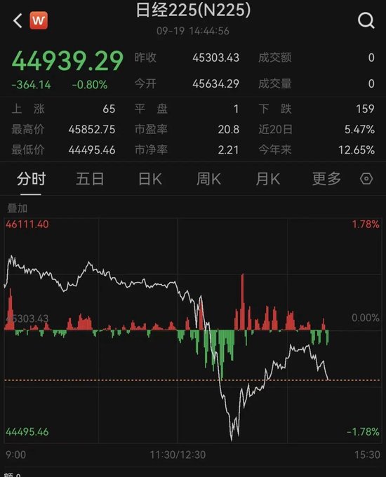 301379，突然20%涨停！这一板块，多股新高！