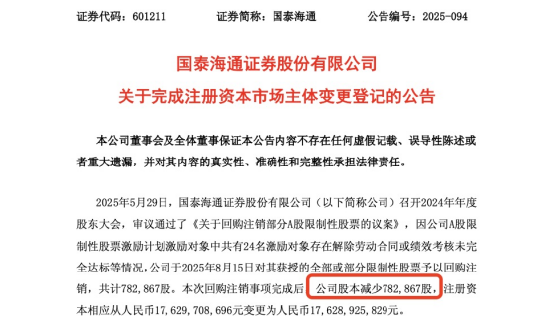 因24位员工离职或绩效未达标，国泰海通证券完回购注销78万股限制性股票，公司上半年员工人均月薪5.4万元