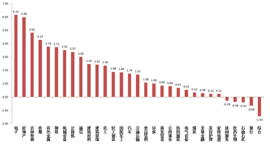 中加基金固收周报︱市场持续震荡向上