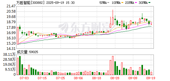 万胜智能：公司目前尚未开展机器人相关的业务