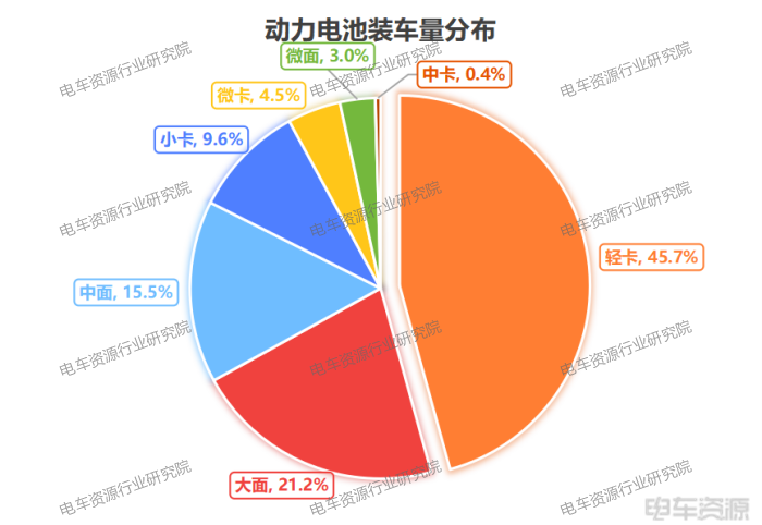 3.7GWh！轻卡贡献46%，国轩/亿纬/中航三强之争胶着