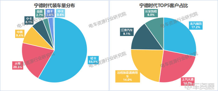 3.7GWh！轻卡贡献46%，国轩/亿纬/中航三强之争胶着