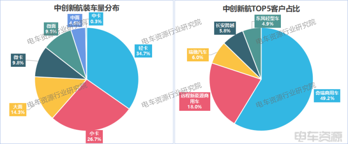 3.7GWh！轻卡贡献46%，国轩/亿纬/中航三强之争胶着