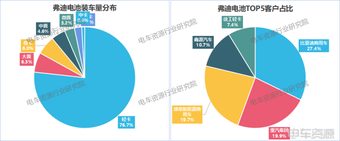 3.7GWh！轻卡贡献46%，国轩/亿纬/中航三强之争胶着