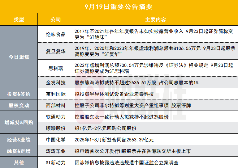 2017-2021年各年度未如实披露营业收入 90亿预制菜概念股被“ST” | 盘后公告集锦
