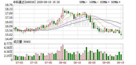 688038,终止重大资产重组