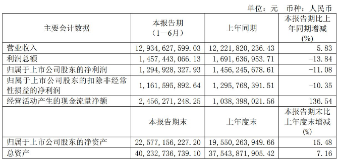 还剩1266股，1300亿巨头实控人父子终止减持