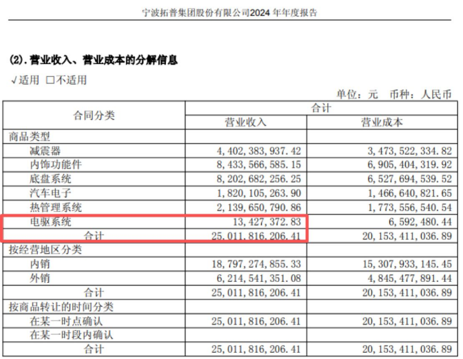 还剩1266股，1300亿巨头实控人父子终止减持