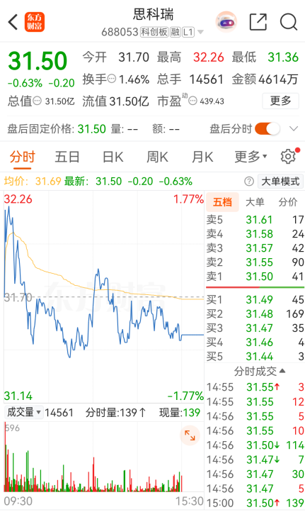 两家公司，下周“戴帽”