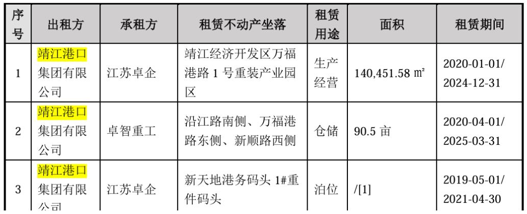 子公司被指拖欠房租遭索赔逾4300万元 卓然股份：租金结算存分歧 将反诉对方