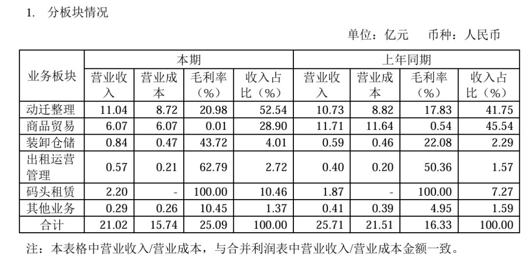 子公司被指拖欠房租遭索赔逾4300万元 卓然股份：租金结算存分歧 将反诉对方
