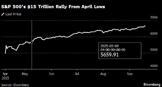 美国股市：标普500指数再攀历史新高 美股成交量创纪录第三高