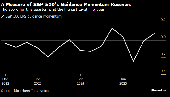 美国股市：标普500指数再攀历史新高 美股成交量创纪录第三高