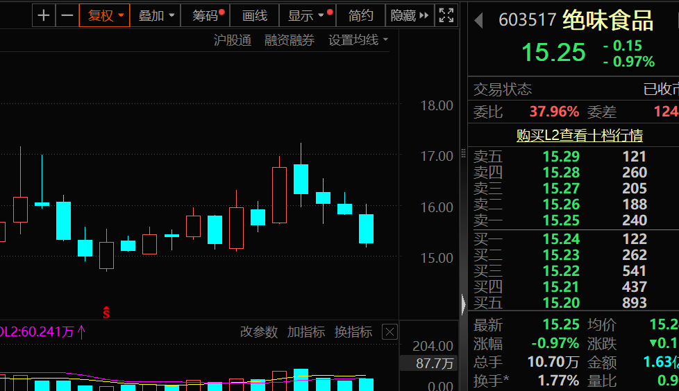 绝味食品，思科瑞，复旦复华，即将被ST！下周这些股有解禁