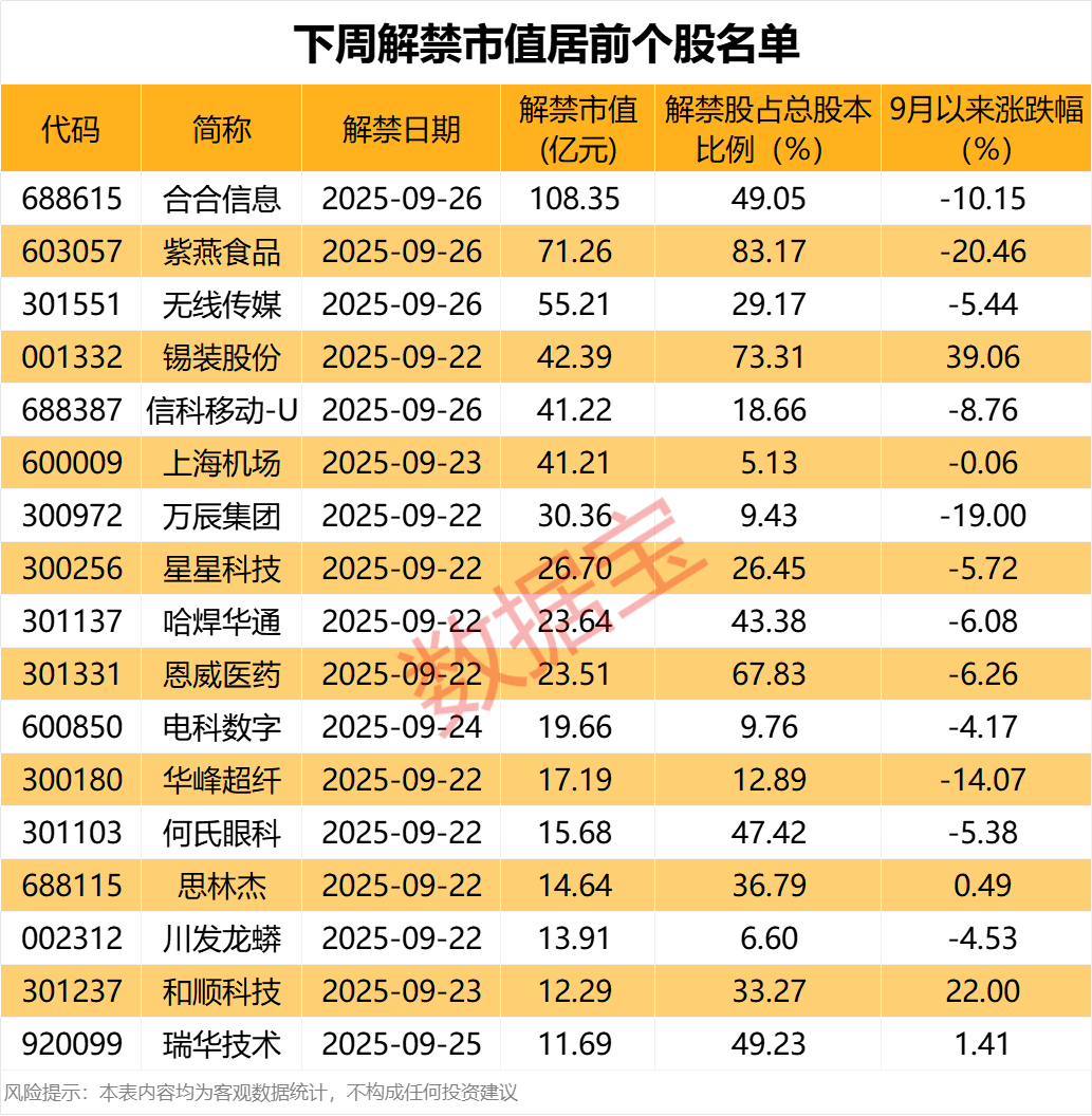 绝味食品，思科瑞，复旦复华，即将被ST！下周这些股有解禁