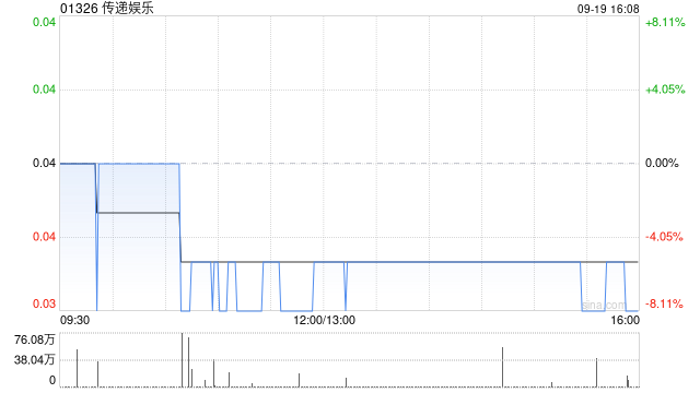 传递娱乐可能延迟刊发2024至2025年度业绩 预期10月2日起停牌