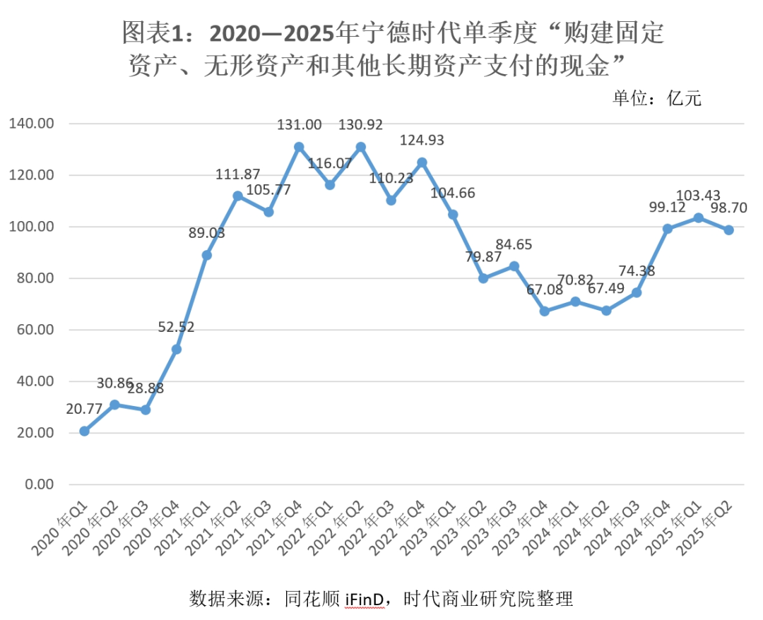 锂电设备半年报透视：业绩先行指标率先回暖，固态电池能带来多少增量？