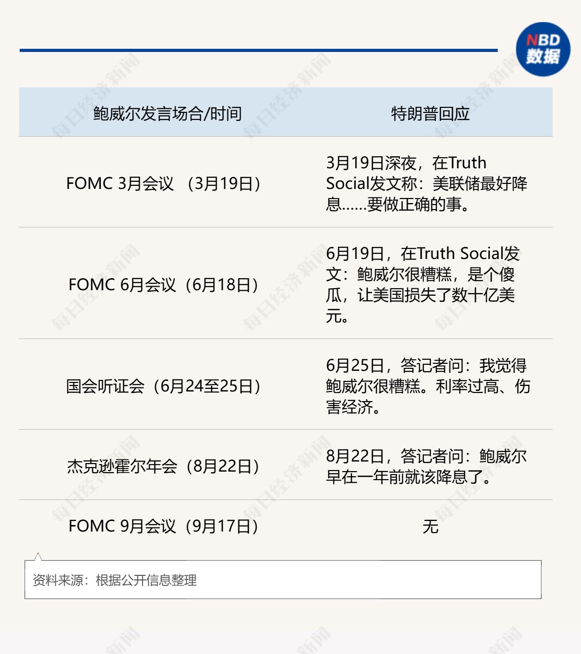 特朗普的“沉默48小时”：揭秘美联储降息背后，鲍威尔如何赢得一场11:1的独立性之战