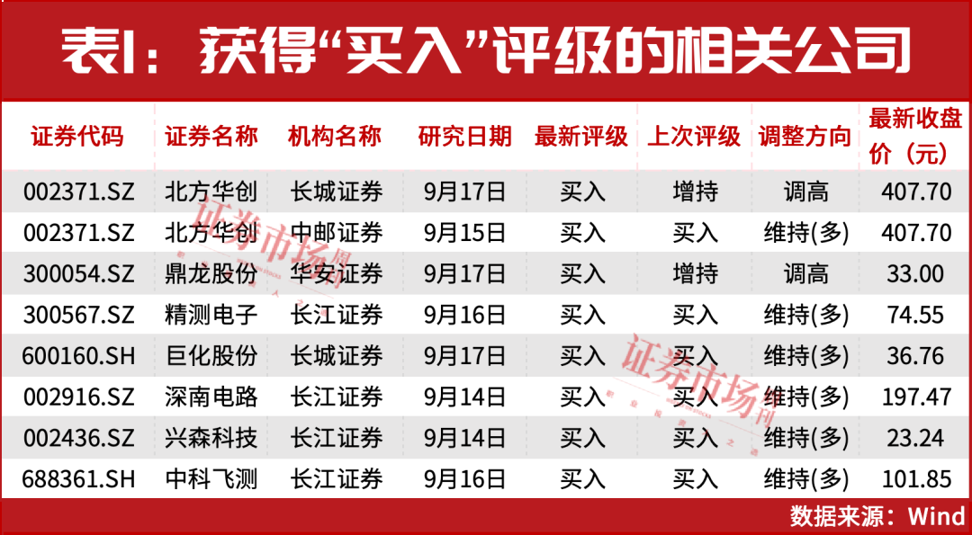 降息周期下，新的轮动方向出现了