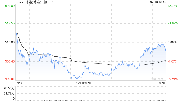 科伦博泰生物-B拟实施H股全流通计划