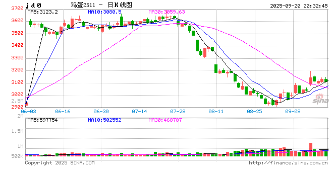 【银河调研】鲁冀蛋鸡屠宰企业调研