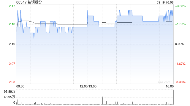 鞍钢股份：田勇获委任为执行董事