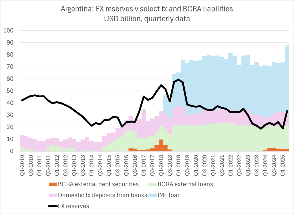 米莱危机愈演愈烈，3天抛售10亿美元“保汇率”，阿根廷外储要耗尽了？