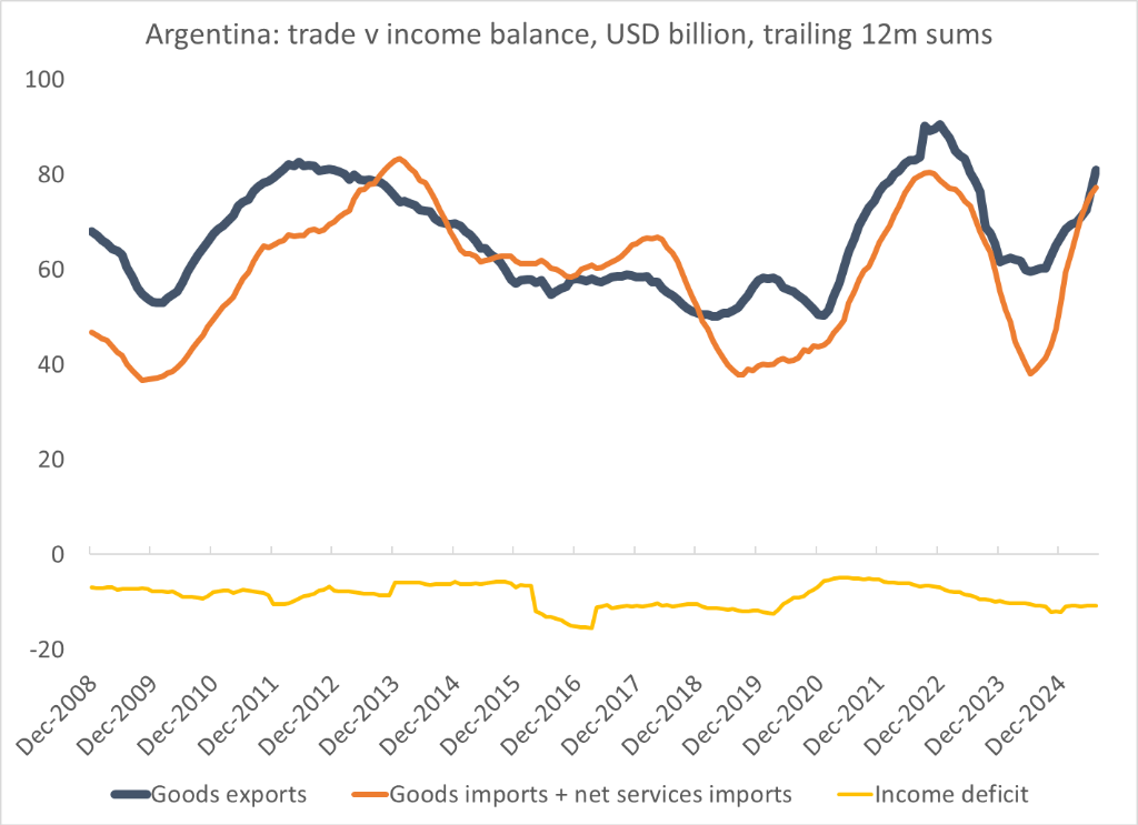 米莱危机愈演愈烈，3天抛售10亿美元“保汇率”，阿根廷外储要耗尽了？