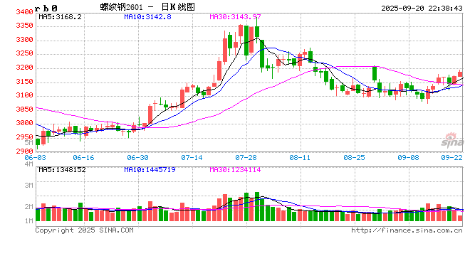 【钢材周报】需求改善估值偏低，钢价存在修复空间