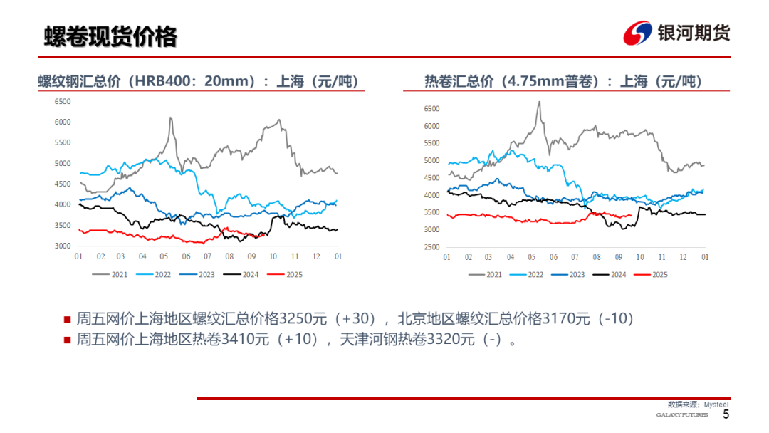 【钢材周报】需求改善估值偏低，钢价存在修复空间