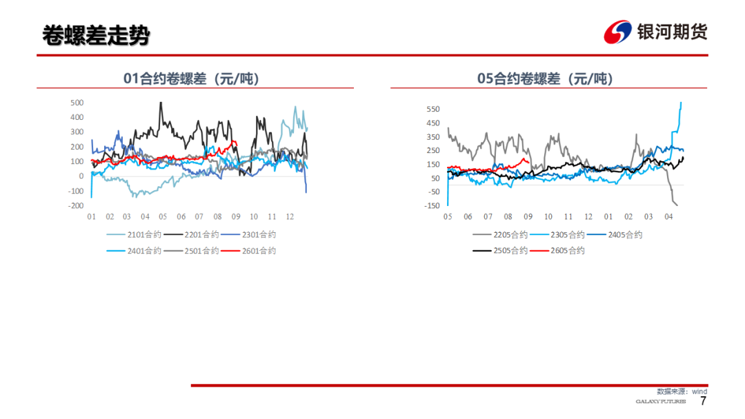 【钢材周报】需求改善估值偏低，钢价存在修复空间