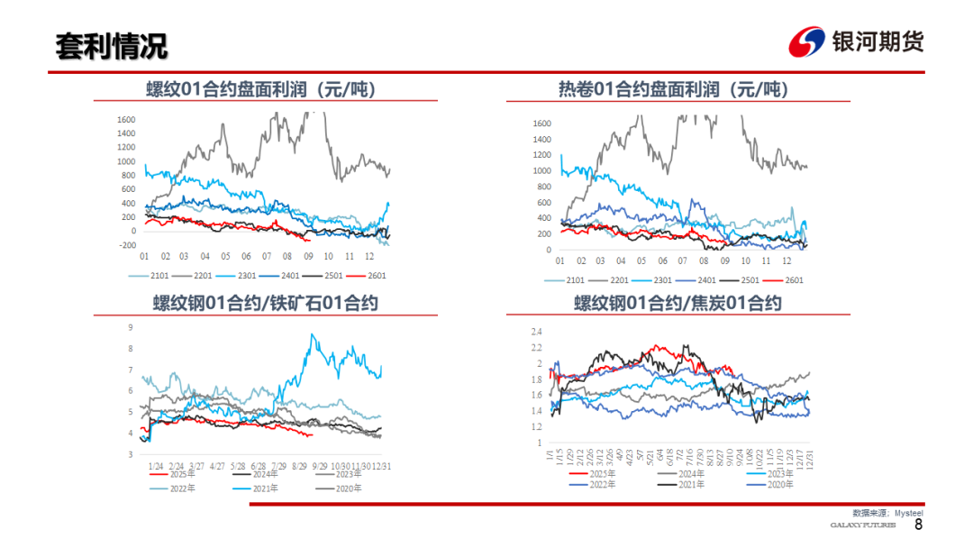 【钢材周报】需求改善估值偏低，钢价存在修复空间