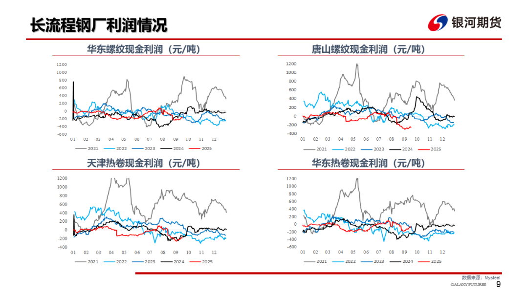 【钢材周报】需求改善估值偏低，钢价存在修复空间
