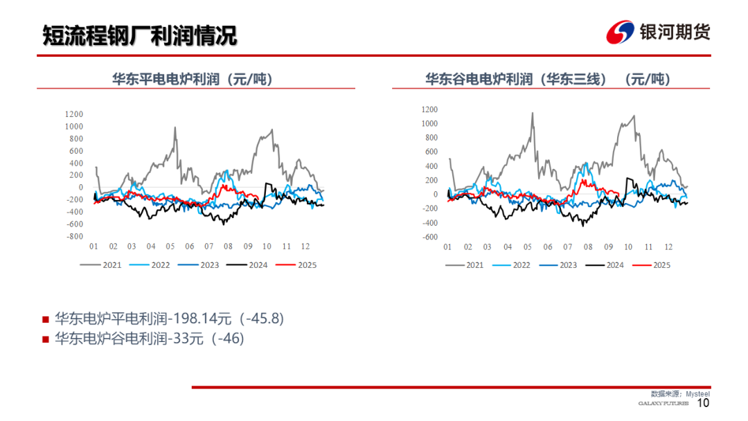 【钢材周报】需求改善估值偏低，钢价存在修复空间